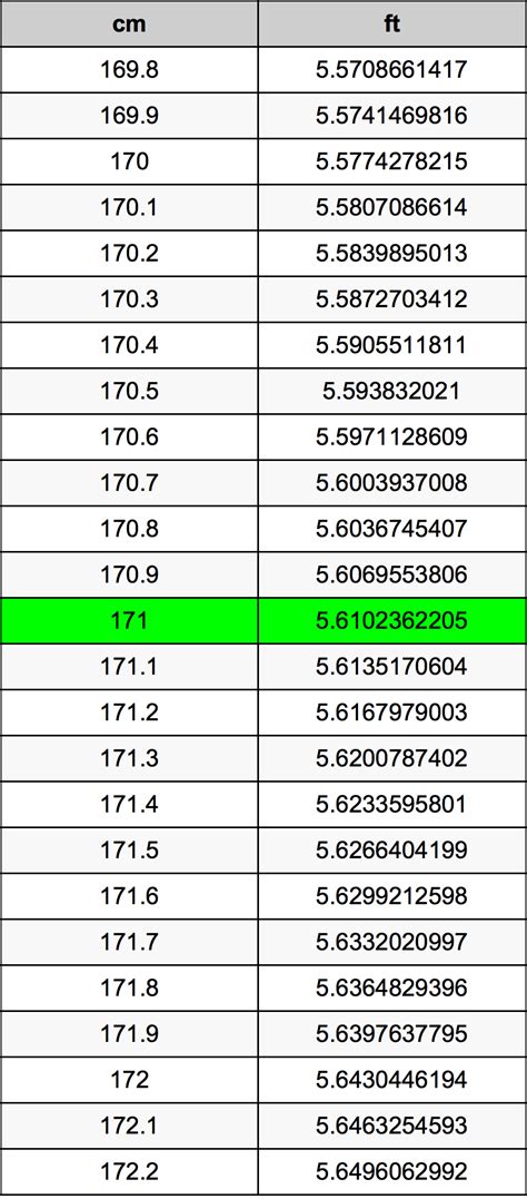 171cm in feet|Convert 171 Centimeters to Feet